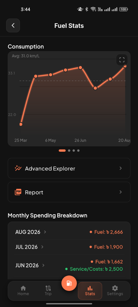 FuelSync Consumption Curves Dark Mode