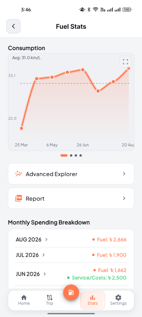 FuelSync Consumption Curves Light Mode